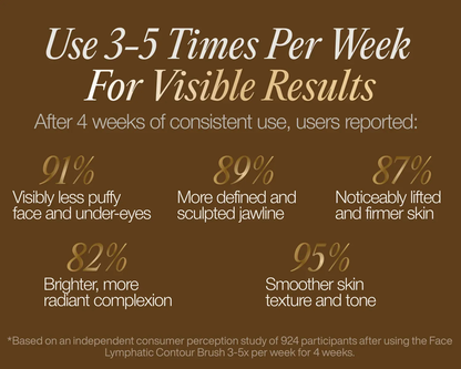 Lymphatic Face Brush